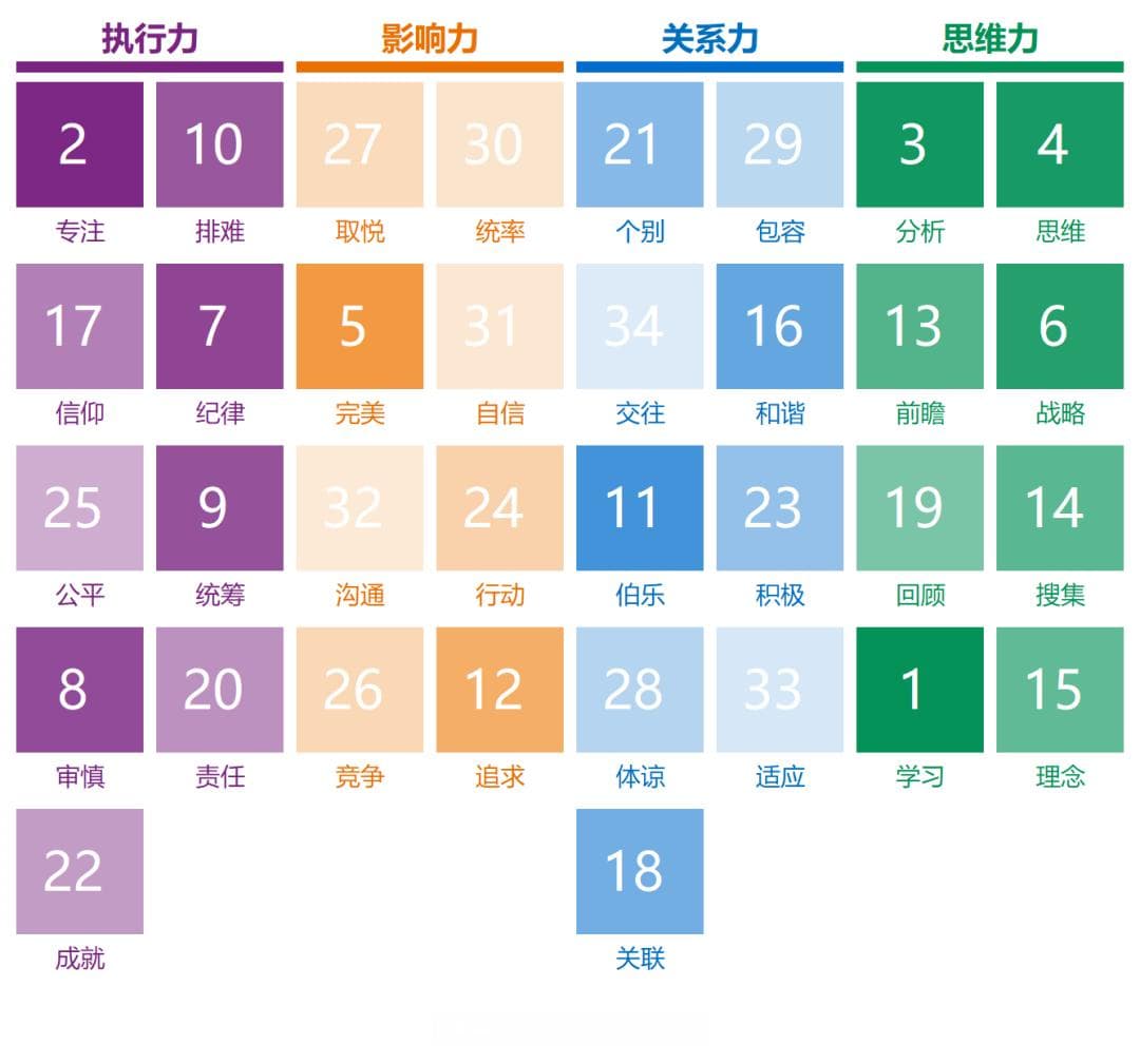 优势思维模型：发现并发挥个人优势