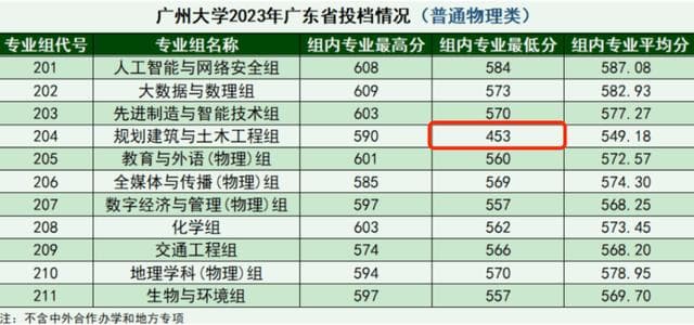 土木工程在新工科下如何寻找出路？