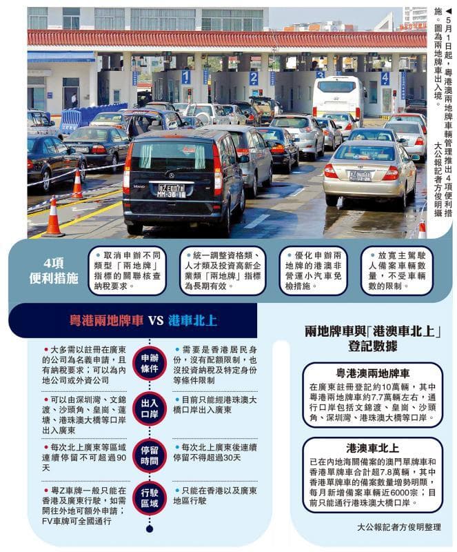 湾区动力/粤港澳两地牌车 “五一”起申办放宽