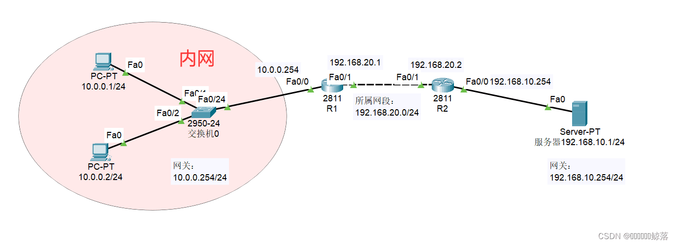 思科Cisco Packet Tracer 静态/动态NAT实现内网访问外网