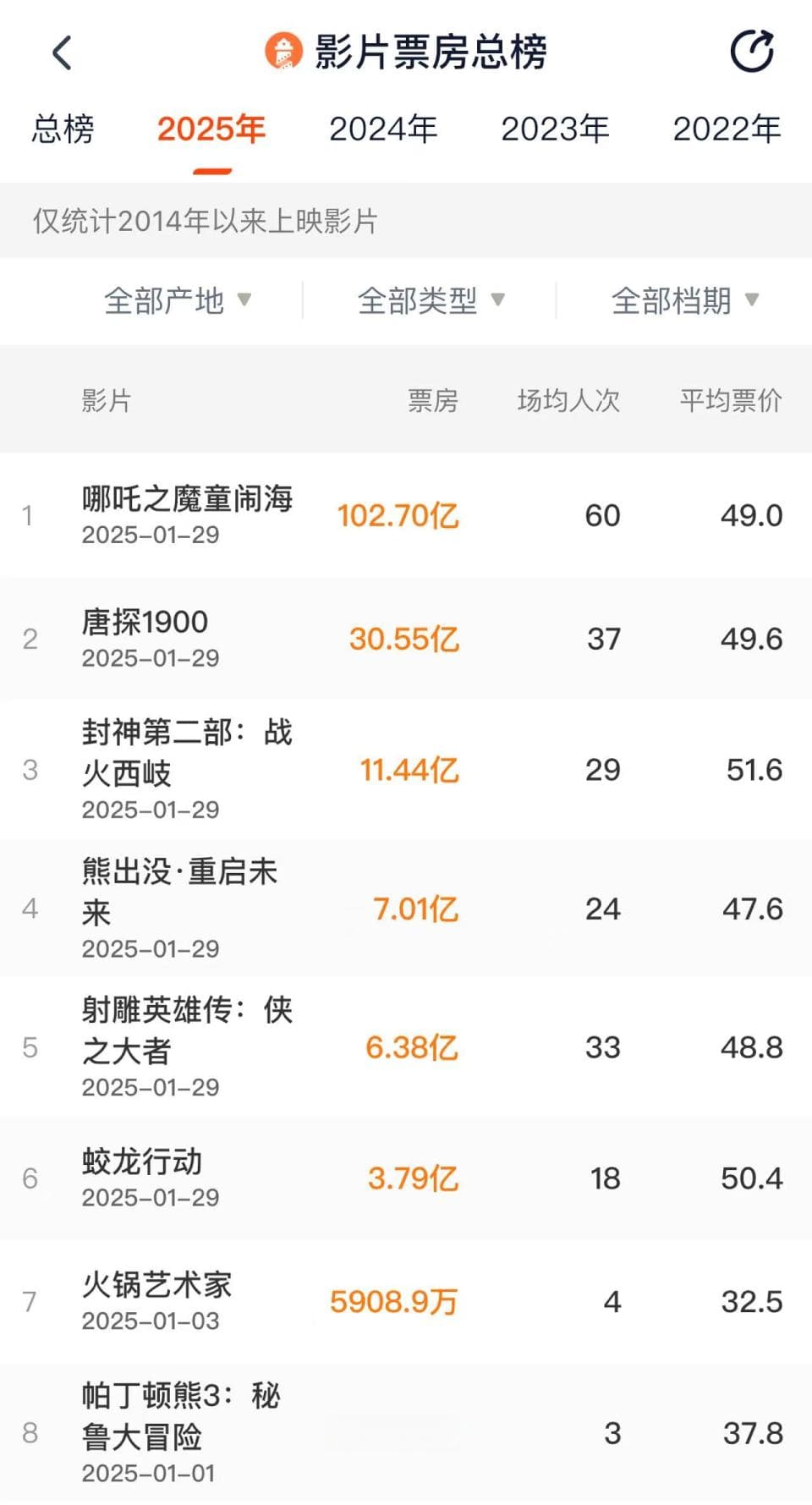 《蛟龙行动》撤档：耗资10亿票房不足4亿，博纳影业近三年已亏13亿
