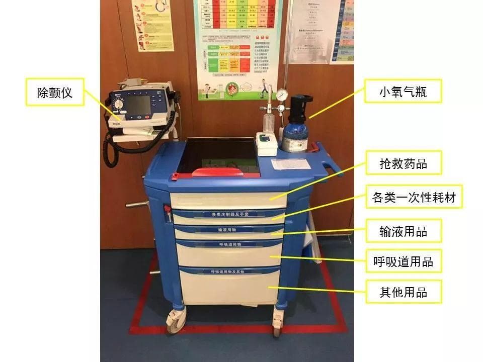 如何对科室的抢救车物品进行规范化管理？