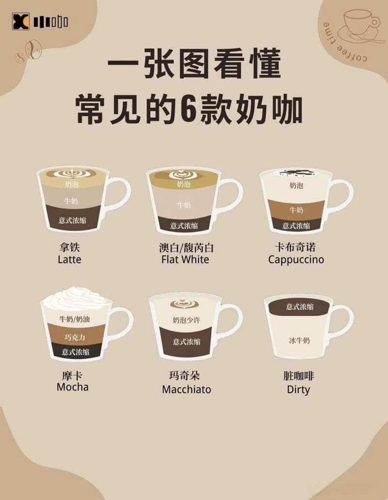 真的建议喝咖啡时加点牛奶