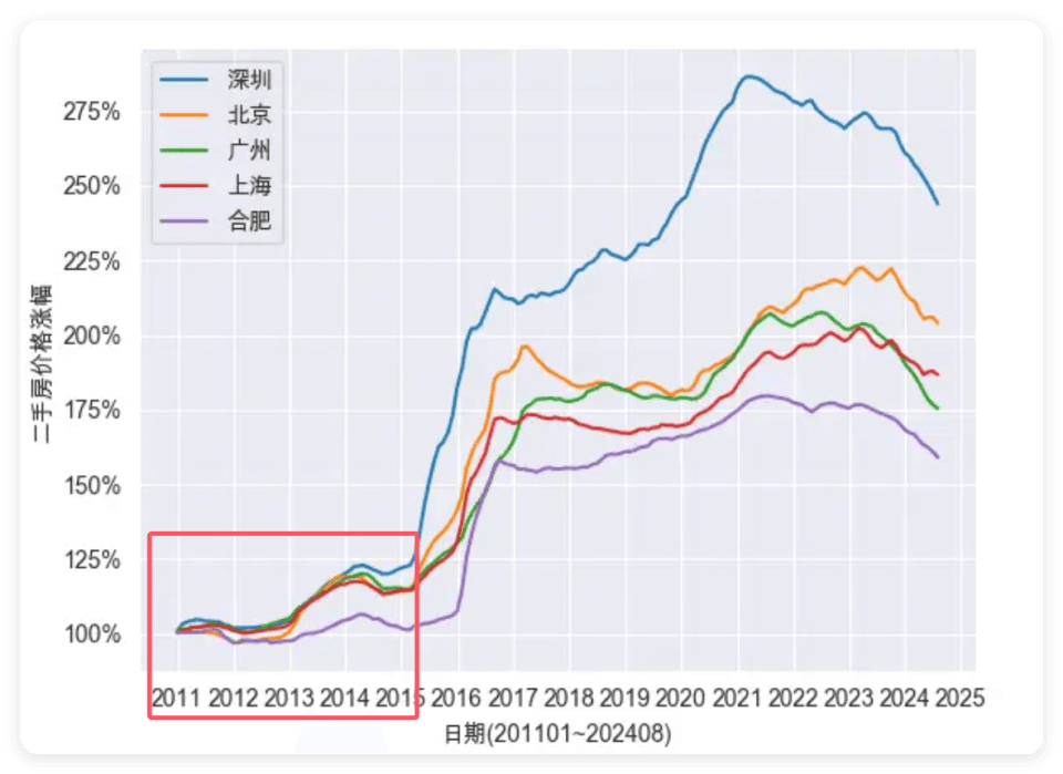 2025年房地产市场将迎来关键拐点，经济周期与人口拐点双重影响下房价走势分析