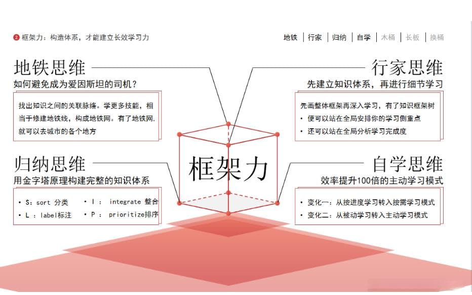 程序员高效学习的方式