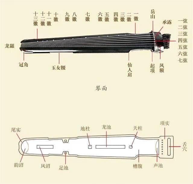 选古琴的几个方面，一次性讲完