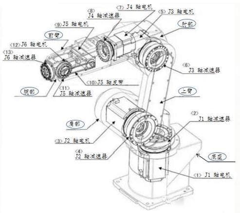 工业机器人基础知识与学习指南