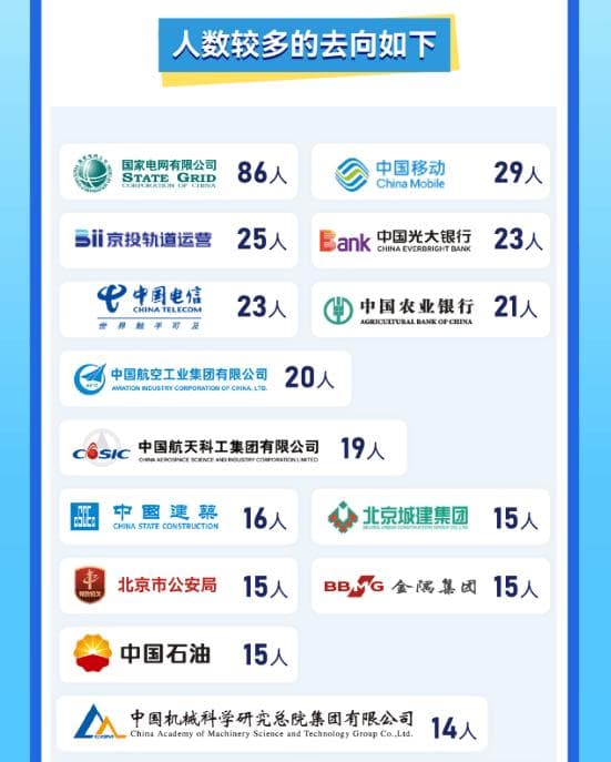 北方工业大学就业怎么样？就业率超94%，毕业生受央国企青睐