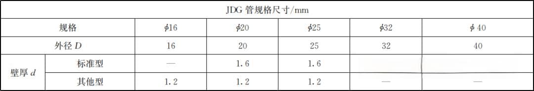 电气设计中KBG、JDG和SC电线管的正确选型与壁厚规范解析