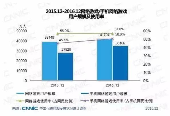 如何找到类似于飞飞、战地和文明的手游