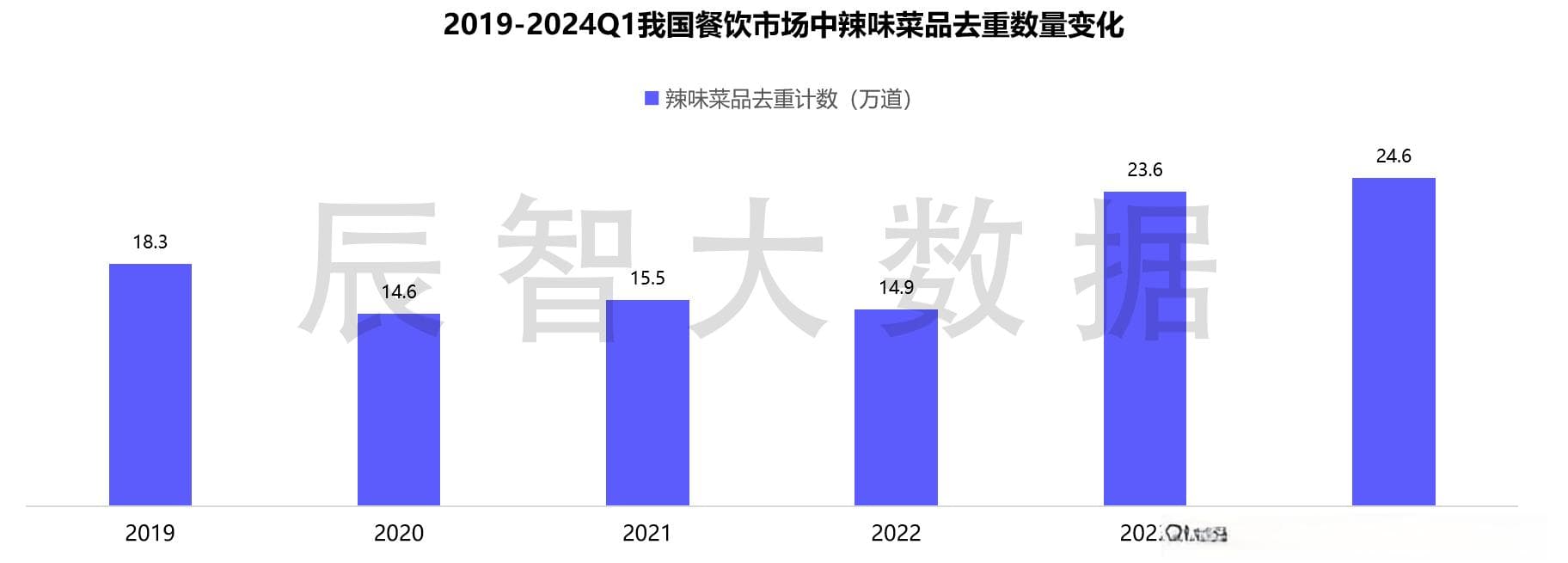 中国最能吃“辣”的是哪个省份？辣味菜品地图请收好