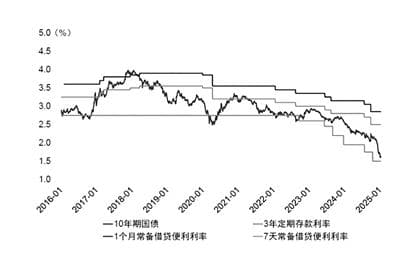 投资国债并非没有风险