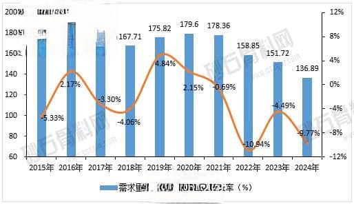 2024年中国砂石骨料行业深度分析报告