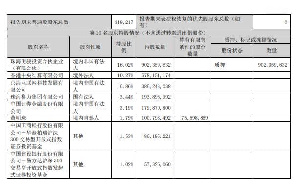格力紧急声明！