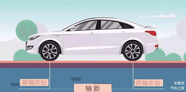 汽车分等级，ABCD分不清？