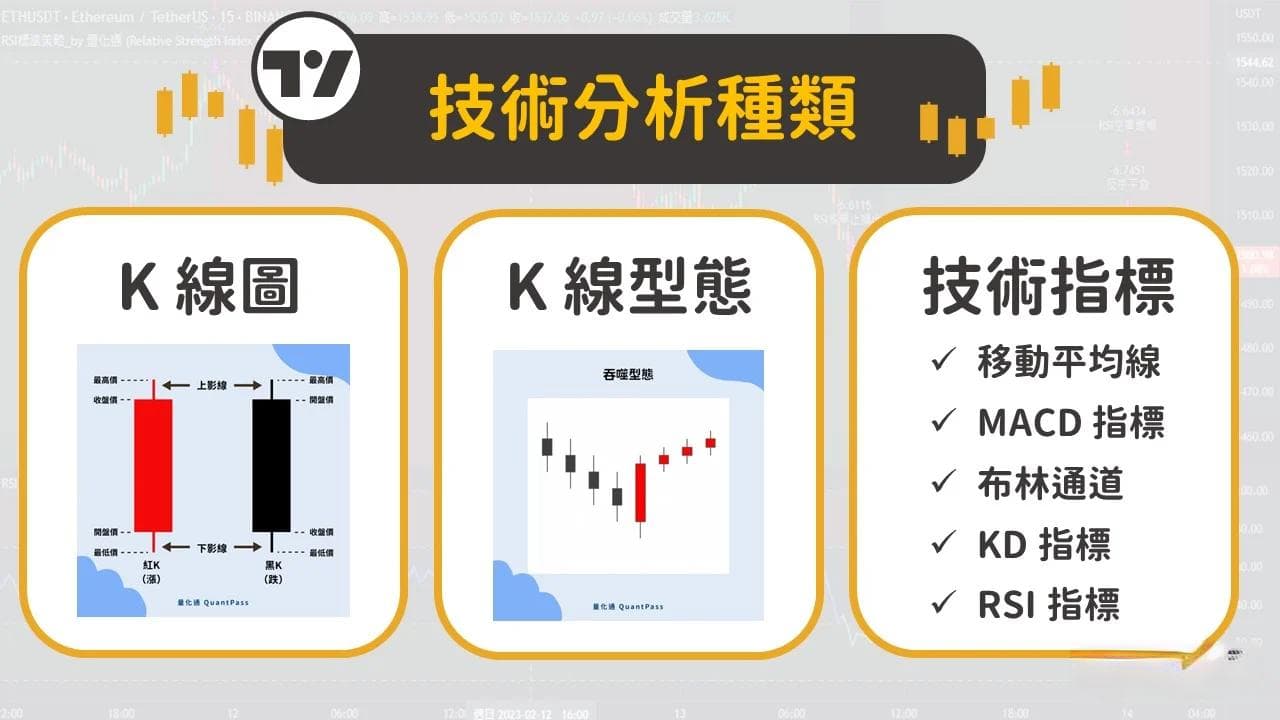 技术分析教学懒人包：K线图、K棒型态学、技术指标一次搞懂