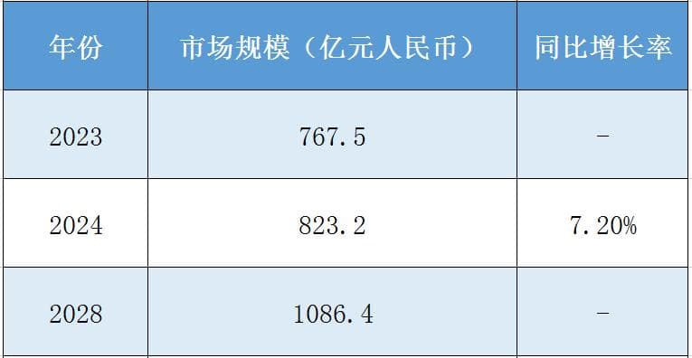 2025年中国工业污水处理行业：绿色转型，智领未来——发展趋势与投资前景深度剖析
