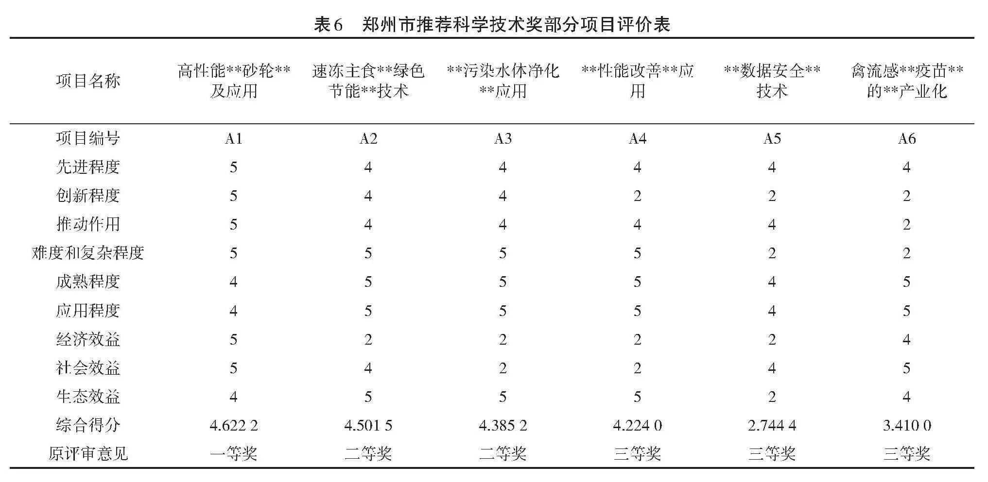 基于层次分析法的科技成果评价体系研究