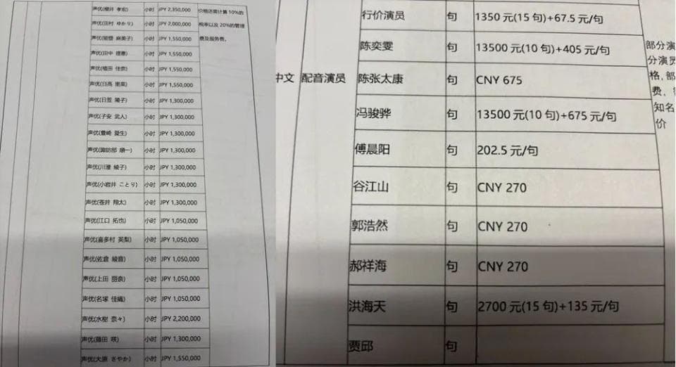 中文配音贵？游戏从业者：性价比的确不高，大牌溢价严重