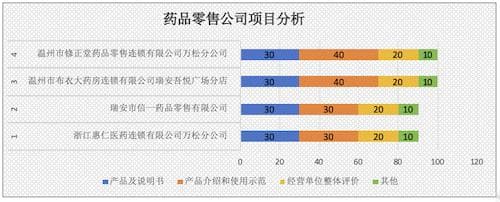 水银血压计消费比对测评报告