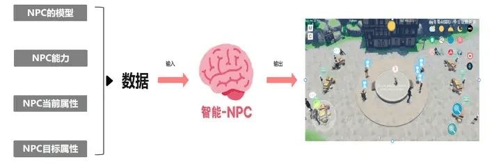 人工智能实战：智能NPC技术分享