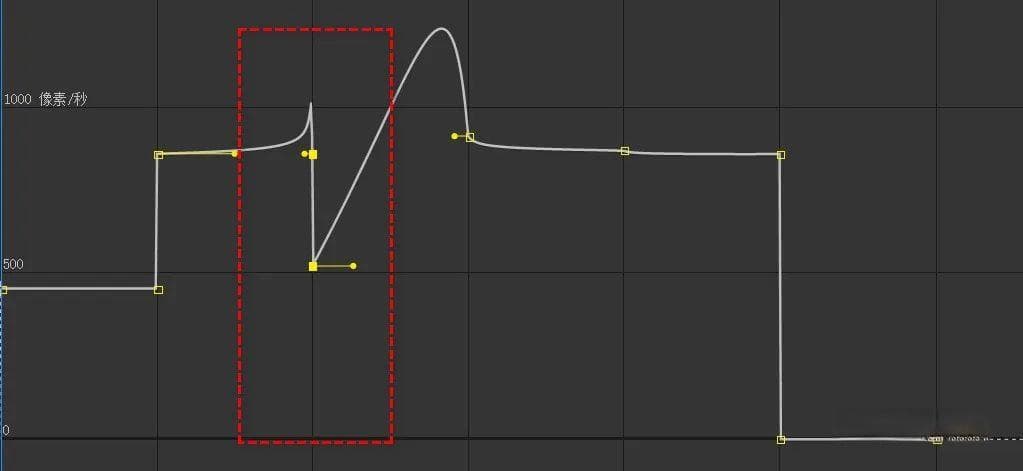 数字媒体技术基础：关键帧插值方法