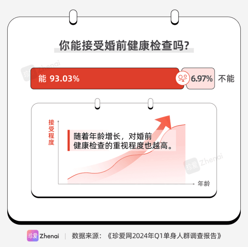 为幸福护航：婚前医学检查的重要性