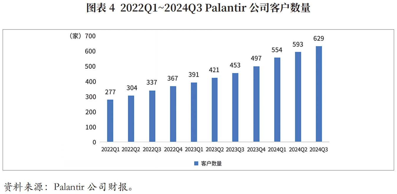 Palantir：高科技公司成长与投资的成功样本