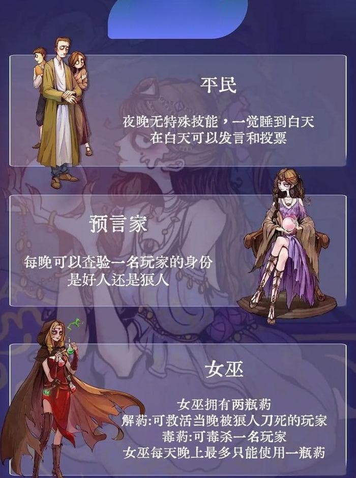 狼人杀卡牌游戏规则详解：从基础玩法到高级策略