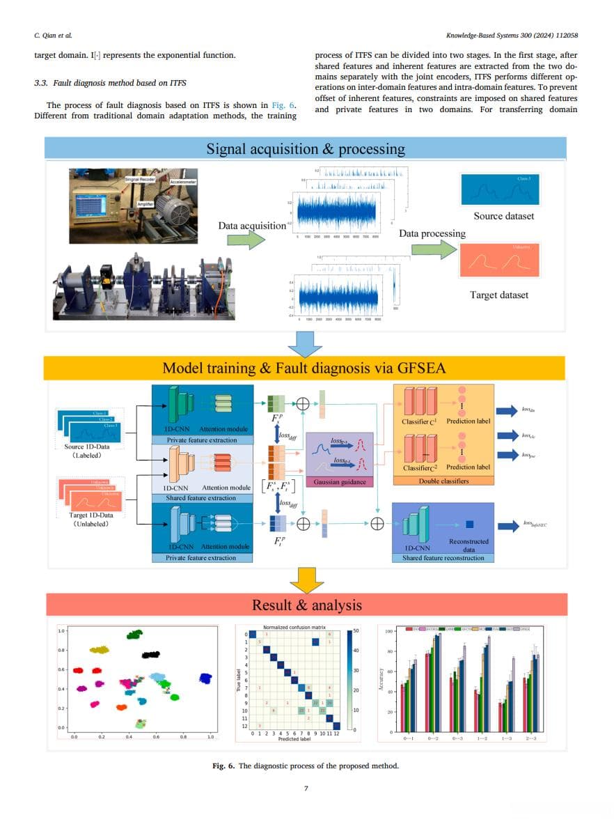 KBS期刊介绍及投稿流程学习笔记