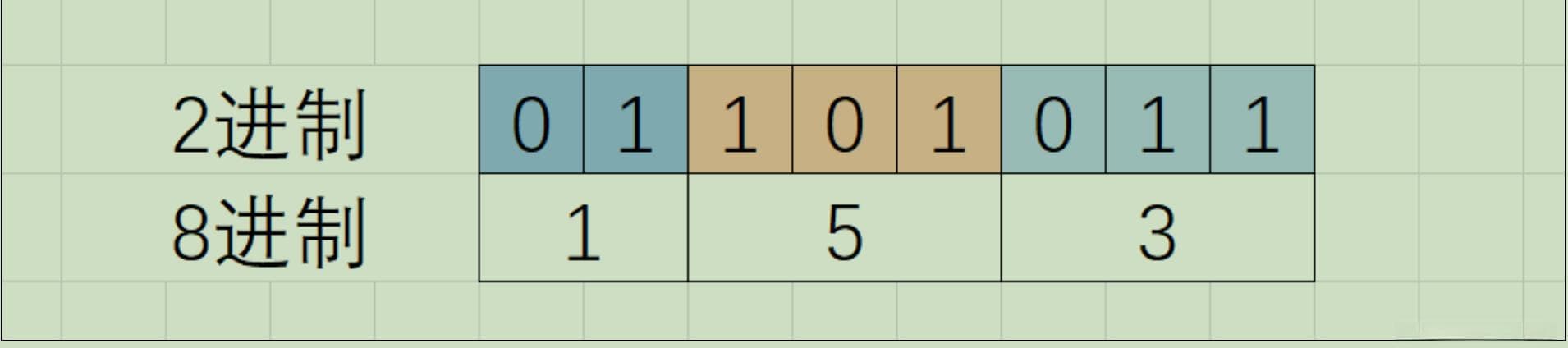 C语言位与移位操作符详解