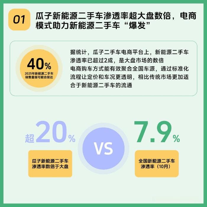 9张图带你看遍2024年新能源二手车线上消费新趋势