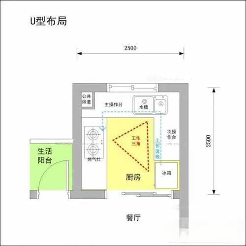 2米宽厨房最佳尺寸：设计与布局指南