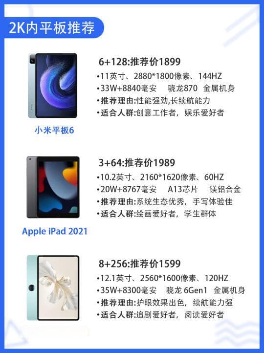 如何选择适合你的高性能安卓平板？关注这些核心因素