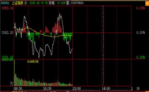 普通股、优先股、蓝筹股、红筹股的区别