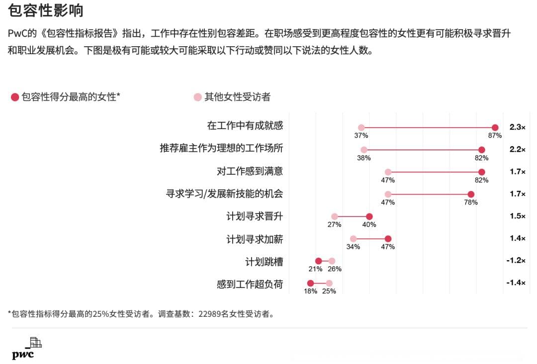 为什么性别包容对未来职场至关重要