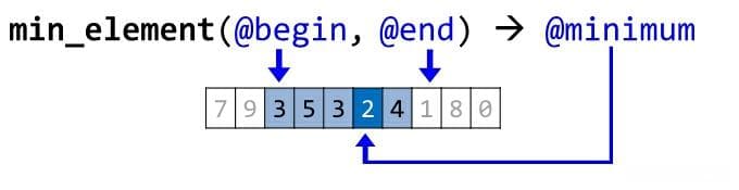 C++初学者指南-5.标准库(第一部分)--标准库算法介绍