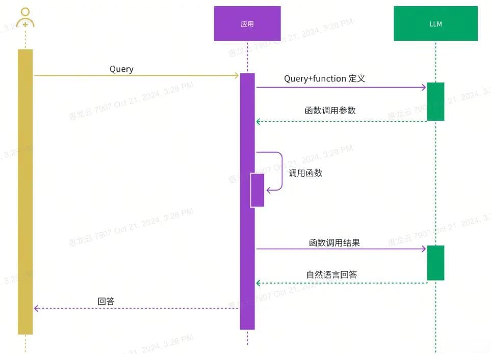 大模型Function Call功能详解：原理、应用场景及实现方法