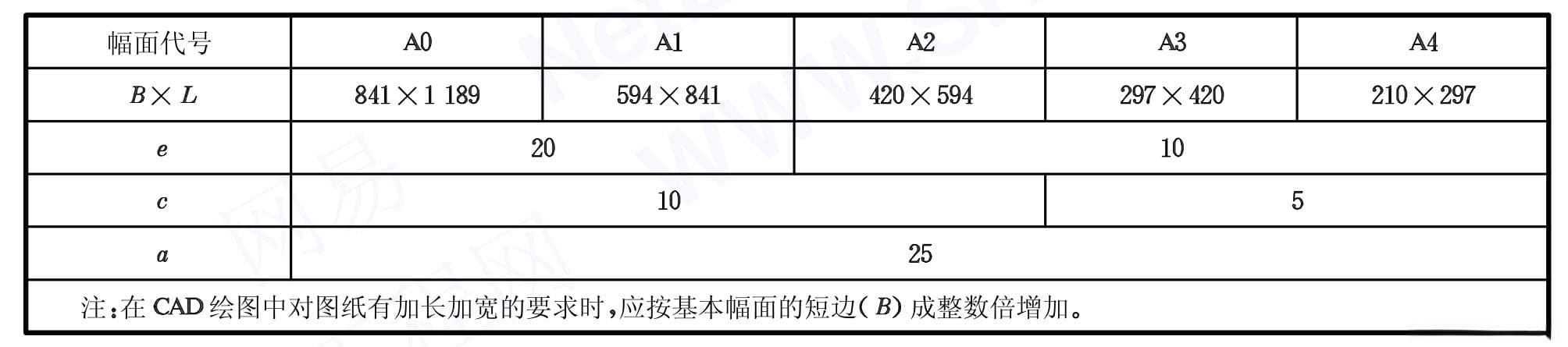 CAD工程制图规则