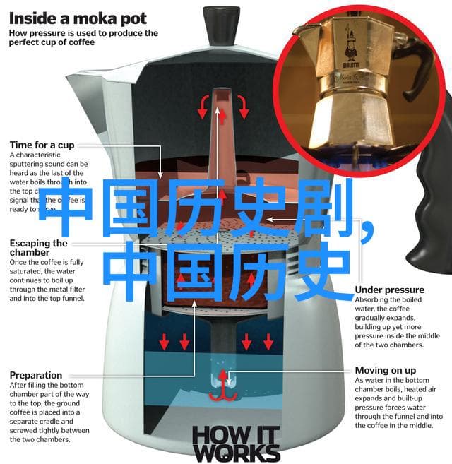 成语的形成与演变