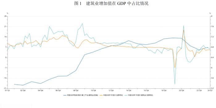 2024年建筑施工行业分析：市场现状与未来趋势