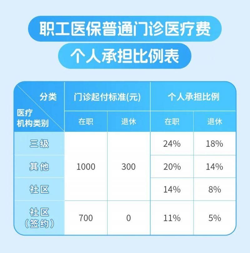 杭州医疗保险报销指南：比例、范围、条件与材料详解