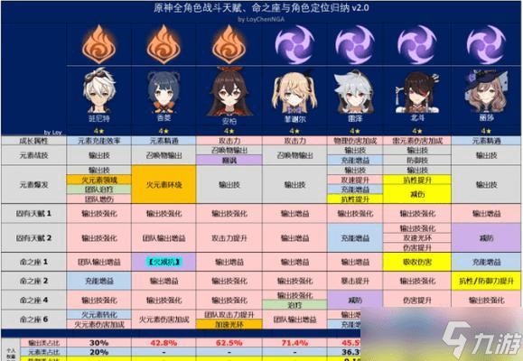 《原神》各伤害类型机制介绍 了解元素反应与伤害加成的奥秘