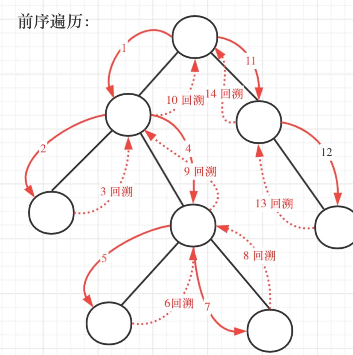 二叉树的所有路径：回溯算法详解