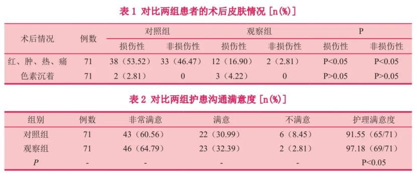 医美大盘点 | 为什么激光术后推荐使用医学护肤品？