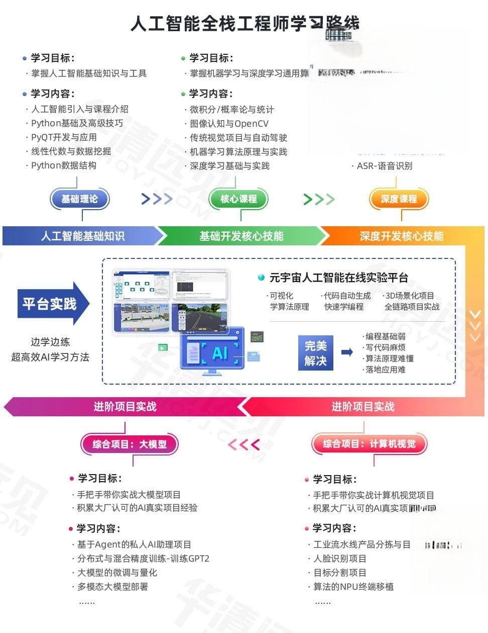 数学专业转人工智能方向：考研/就业前景分析及大学四年学习路径全揭秘