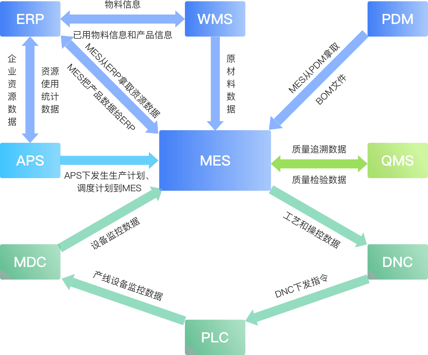 MES系统如何改善企业生产环节？这五大优化策略值得借鉴