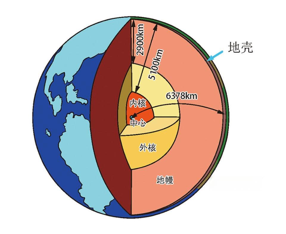 超薄地壳，透视地球的“窗口”
