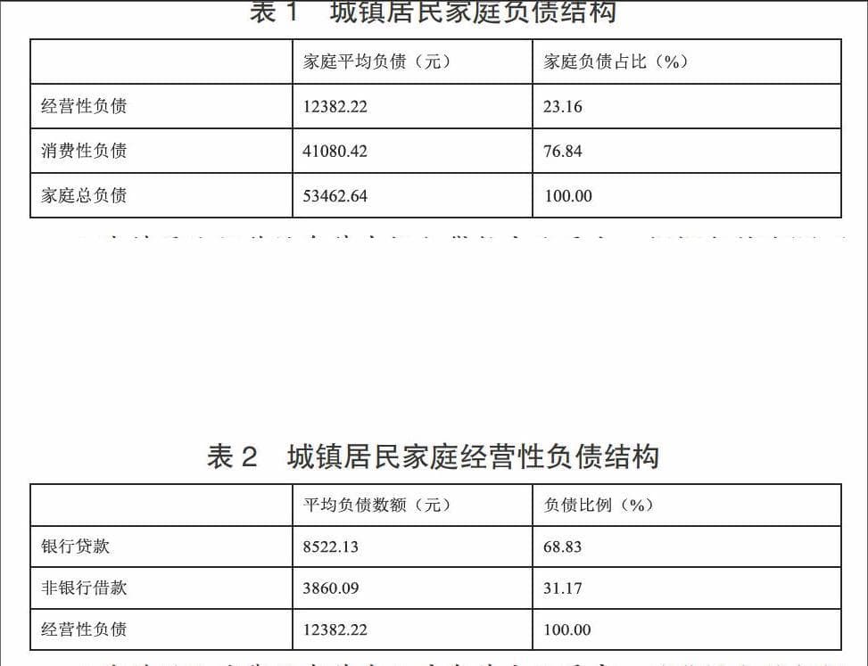 中国城镇居民家庭资产负债现状分析