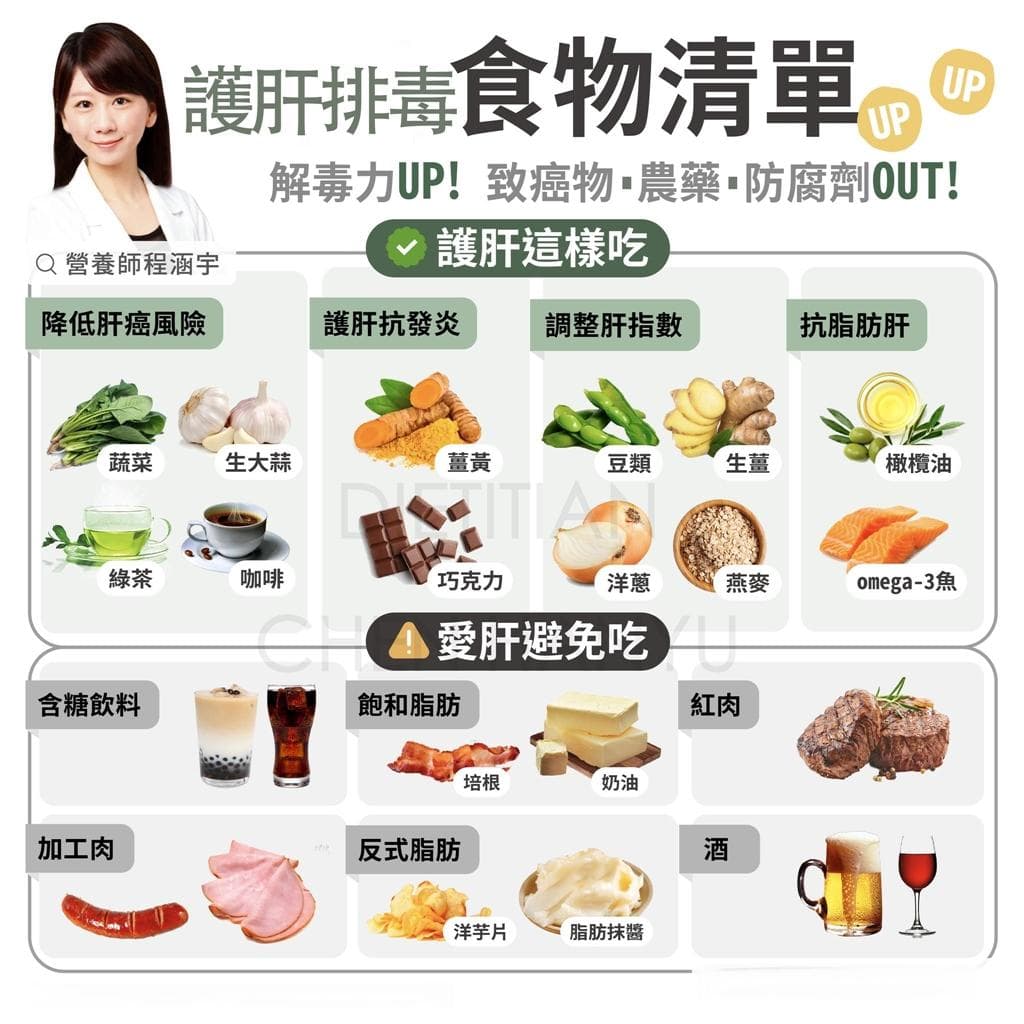 每天1杯無糖豆漿降肝指數！護肝4飲食曝光：降脂肪肝、抗肝癌這樣吃超有效